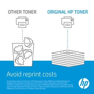 HP 332A Black Original Laser Imaging Drum